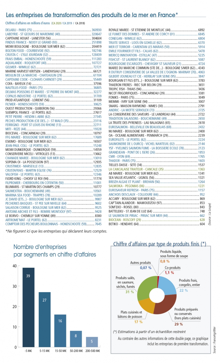 /tl_files/_media/redaction/6-Reportages-et-Decryptages/Decryptages/2020/202012/tableau_transformation.jpg