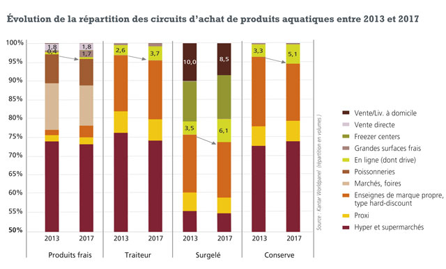 /tl_files/_media/redaction/7-Tables-rondes/2018/201810/graph-labo.jpg